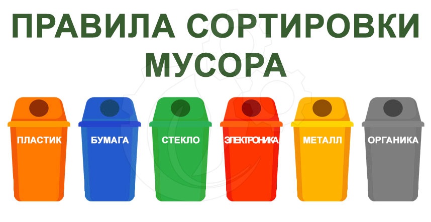 Сортировка